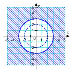 <strong>Sketch the graph and label the vertices of the solution set of the system of inequalities. Shade the solution set. </strong> A) B) C) D) E)