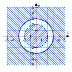 <strong>Sketch the graph and label the vertices of the solution set of the system of inequalities. Shade the solution set. </strong> A) B) C) D) E)