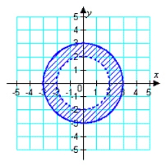 <strong>Sketch the graph and label the vertices of the solution set of the system of inequalities. Shade the solution set. </strong> A) B) C) D) E)