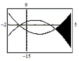 <strong>Use a graphing utility to graph the inequalities. Shade the region representing the solution set of the system. </strong> A) B) C) D) E)