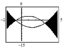 <strong>Use a graphing utility to graph the inequalities. Shade the region representing the solution set of the system. </strong> A) B) C) D) E)