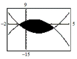 <strong>Use a graphing utility to graph the inequalities. Shade the region representing the solution set of the system. </strong> A) B) C) D) E)