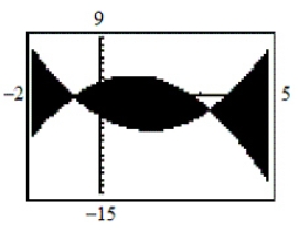 <strong>Use a graphing utility to graph the inequalities. Shade the region representing the solution set of the system. </strong> A) B) C) D) E)