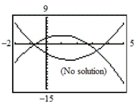 <strong>Use a graphing utility to graph the inequalities. Shade the region representing the solution set of the system. </strong> A) B) C) D) E)