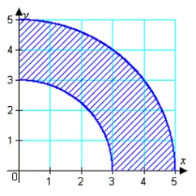 Derive a set of inequalities to describe the region.  