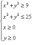 <strong>Derive a set of inequalities to describe the region. </strong> A) B) C) D) E)