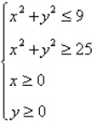 <strong>Derive a set of inequalities to describe the region. </strong> A) B) C) D) E)