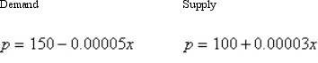 For the given supply and demand equations, find the consumer surplus.  
