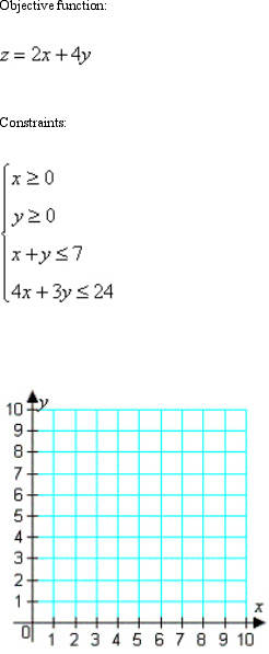 Find the minimum and maximum values of the objective function and where they occur, subject to the indicated constraints. (You should graph the feasible solutions on the grid below before you attempt to find the minimum and maximum values.)  