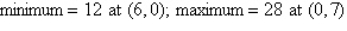 <strong>Find the minimum and maximum values of the objective function and where they occur, subject to the indicated constraints. (You should graph the feasible solutions on the grid below before you attempt to find the minimum and maximum values.) </strong> A) B) C) D) E)