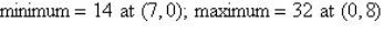 <strong>Find the minimum and maximum values of the objective function and where they occur, subject to the indicated constraints. (You should graph the feasible solutions on the grid below before you attempt to find the minimum and maximum values.) </strong> A) B) C) D) E)