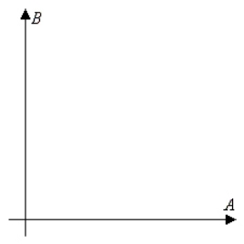 An investor has $150,000 to invest in two types of investments. Type A pays 5% annually and type B pays 6% annually. To have a well-balanced portfolio, the investor imposes the following conditions. At least one-third of the total portfolio is to be allocated to type A investments and at least one-third of the portfolio is to be allocated to type B investments. What is the optimal amount that should be invested in each investment?