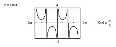<strong>Use a graphing utility to determine which of the trigonometric functions is equal to the following expression. </strong> A) B) C) D) 3 E)