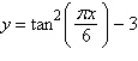 <strong>Using the grid provided, sketch the graph of the given function in the interval and then determine the x-intercepts, if any. </strong> A) no x-intercepts B) (-2,0) and (2,0) C) (-4,0), (-2,0), (2,0), and (4,0) D) (-2,0) E) (-3,0), (-1,0), (1,0), and (3,0)