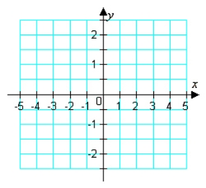 <strong>Using the grid provided, sketch the graph of the given function in the interval and then determine the x-intercepts, if any. </strong> A) no x-intercepts B) (-2,0) and (2,0) C) (-4,0), (-2,0), (2,0), and (4,0) D) (-2,0) E) (-3,0), (-1,0), (1,0), and (3,0)