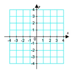 Sketch the graph of the function