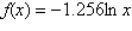<strong>Evaluate the function at . Round to 3 decimal places. (You may use your calculator.)</strong> A) -3.391 B) 3.391 C) undefined D) -2.928 E) 2.150