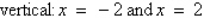 <strong>The graph of the function is shown below. Determine the vertical and horizontal asymptotes of its graph. </strong> A) horizontal: B) horizontal: C) horizontal: D) horizontal: E) horizontal: