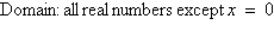 <strong>The graph of the function is shown below. Determine the domain. </strong> A) B) C) D) E)