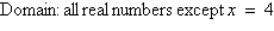 <strong>The graph of the function is shown below. Determine the domain. </strong> A) B) C) D) E)