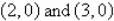 <strong>Solve for any x-intercepts for the graph of .</strong> A) B) C) D) E)
