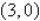 <strong>Solve for any x-intercepts for the graph of .</strong> A) B) C) D) E)
