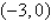 <strong>Solve for any x-intercepts for the graph of .</strong> A) B) C) D) E)