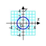 <strong>Match the equation with its graph. </strong> A) B) C) D) E)