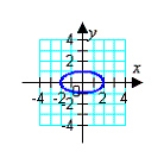 <strong>Match the equation with its graph. </strong> A) B) C) D) E)