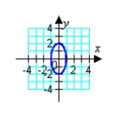<strong>Match the equation with its graph. </strong> A) B) C) D) E)