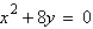 <strong>Find the vertex and focus of the parabola. </strong> A) vertex: (0, 0) focus: B) vertex: focus: (0, 0) C) vertex: (0, 0) focus: D) vertex: (0, 0) focus: E) vertex: focus: (0, 0)