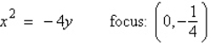 <strong>Find the standard form of the equation of the parabola and determine the coordinates of the focus. </strong> A) B) C) D) E)