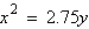 <strong>Write an equation for a cross section of the parabolic ear (used to hear sounds from a distance) shown in the picture. d = 2.75 inches</strong> A) B) C) D) E)