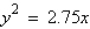 <strong>Write an equation for a cross section of the parabolic ear (used to hear sounds from a distance) shown in the picture. d = 2.75 inches</strong> A) B) C) D) E)