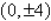 <strong>Find the vertices and asymptotes of the hyperbola. </strong> A) vertices: asymptote: B) vertices: asymptote: C) vertices: asymptote: D) vertices: asymptote: E) vertices: asymptote: