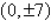 <strong>Find the standard form of the equation of the hyperbola with the given characteristics. vertices: foci: </strong> A) B) C) D) E)