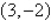 <strong>Find the vertex and focus of the parabola. </strong> A) vertex: focus: B) vertex: focus: C) vertex: focus: D) vertex: focus: E) vertex: focus: