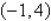 <strong>Find the vertex and directrix of the parabola. </strong> A) vertex: directrix: B) vertex: directrix: C) vertex: directrix: D) vertex: directrix: E) vertex: directrix: