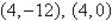 <strong>Find the standard form of the equation of the ellipse with the given characteristics. vertices: minor axis of length: 6</strong> A) B) C) D) E)