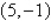 <strong>Find the standard form of the equation of the ellipse with the given characteristics. center: foci: </strong> A) B) C) D) E)