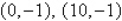<strong>Find the standard form of the equation of the ellipse with the given characteristics. center: foci: </strong> A) B) C) D) E)