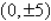 <strong>Find the standard form of the equation of the ellipse with vertices and eccentricity .</strong> A) B) C) D) E)