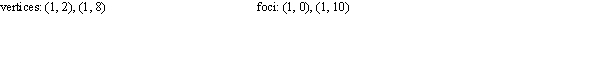 <strong>Find the standard form of the equation of the hyperbola with the given characteristics.</strong> A) B) C) D) E)