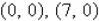 <strong>Determine the x-intercept(s) of the quadratic function .</strong> A) B) C) D) E) no x-intercept(s)