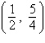 <strong>Determine the vertex of the graph of the quadratic function .</strong> A) B) C) D) E)