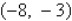 Write the standard form of the equation of the parabola that has a vertex at and passes through the point .