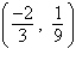 <strong>Write the standard form of the equation of the parabola that has a vertex at and passes through the point .</strong> A) B) C) D) E)