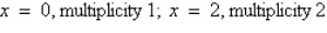 <strong>Using a graphing utility, graph and approximate the zeros and their multiplicity.</strong> A) B) C) D) E)