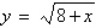 <strong>Which equation does not represent y as a function of x?</strong> A) B) C) D) E)