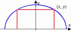 <strong>A rectangle is bounded by the x-axis and the semicircle (see figure). Write the area A of the rectangle as a function of x and determine the domain of the function. -2 2</strong> A) B) C) D) E)